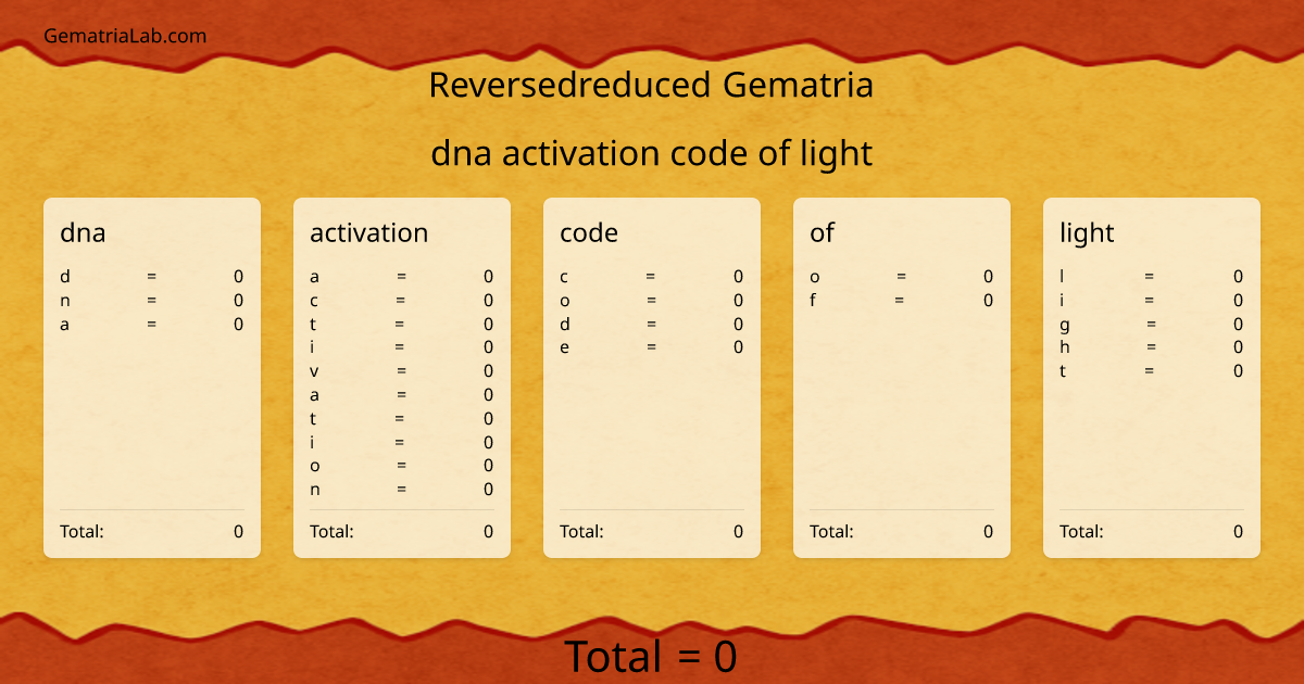 dna activation code of light in reversedreduced Gematria